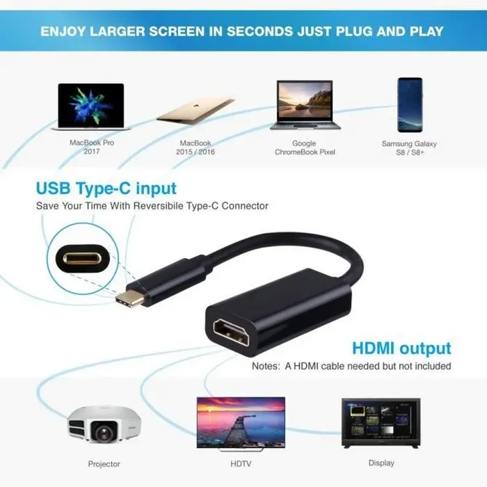 Câble Adaptateur USB C Type C Mâle vers HDMI Femelle Noir